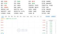 藥學家蔣華良院士去世